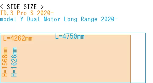#ID.3 Pro S 2020- + model Y Dual Motor Long Range 2020-